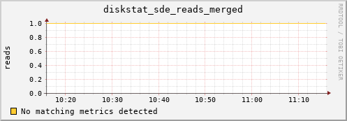artemis01 diskstat_sde_reads_merged