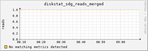 artemis01 diskstat_sdg_reads_merged