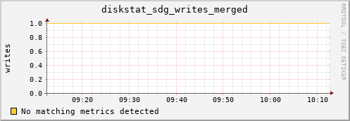 artemis01 diskstat_sdg_writes_merged