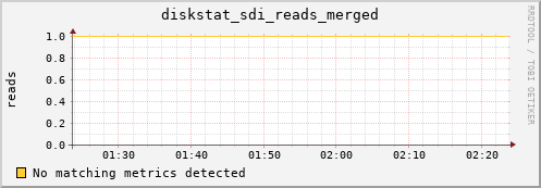 artemis01 diskstat_sdi_reads_merged