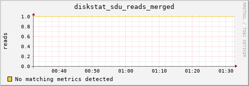 artemis01 diskstat_sdu_reads_merged