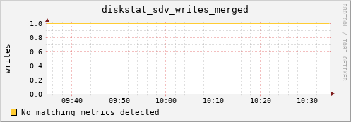 artemis01 diskstat_sdv_writes_merged