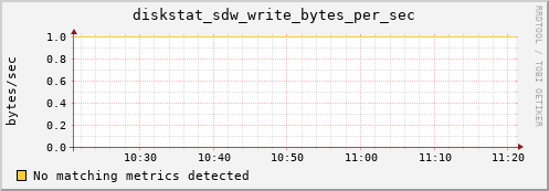 artemis01 diskstat_sdw_write_bytes_per_sec