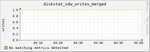 artemis01 diskstat_sdw_writes_merged