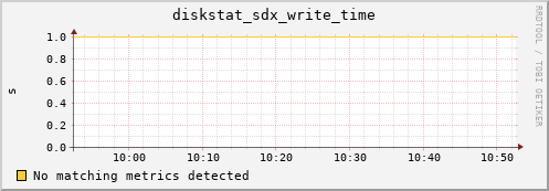artemis01 diskstat_sdx_write_time