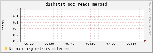 artemis01 diskstat_sdz_reads_merged