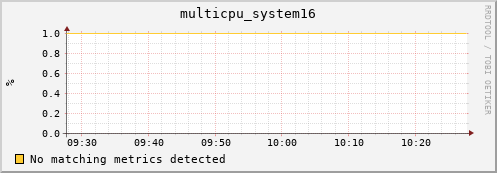 artemis01 multicpu_system16