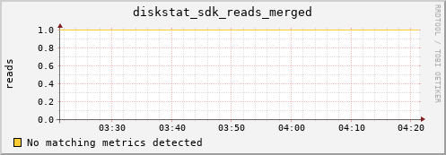 artemis01 diskstat_sdk_reads_merged