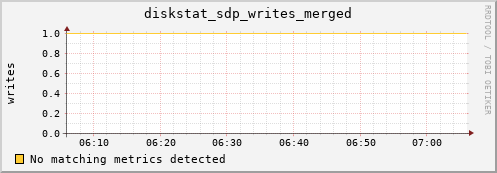artemis01 diskstat_sdp_writes_merged