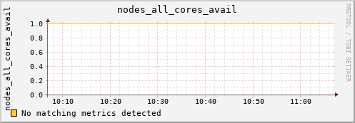 artemis01 nodes_all_cores_avail