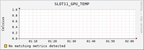 artemis01 SLOT11_GPU_TEMP