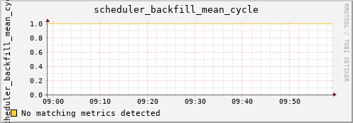 artemis01 scheduler_backfill_mean_cycle
