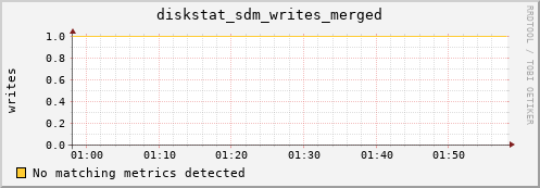artemis01 diskstat_sdm_writes_merged
