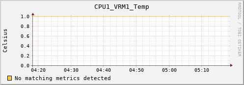 artemis01 CPU1_VRM1_Temp