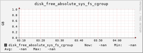 artemis01 disk_free_absolute_sys_fs_cgroup