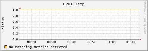 artemis01 CPU1_Temp