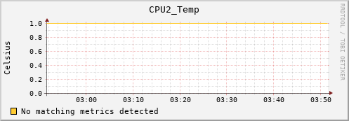 artemis01 CPU2_Temp