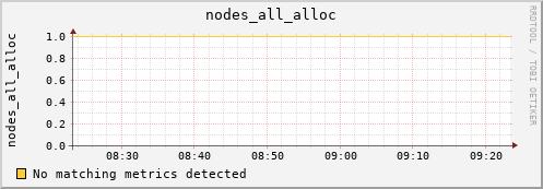 artemis01 nodes_all_alloc