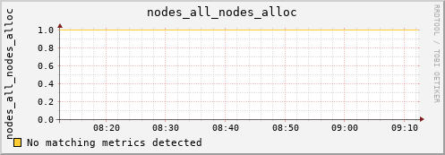 artemis01 nodes_all_nodes_alloc