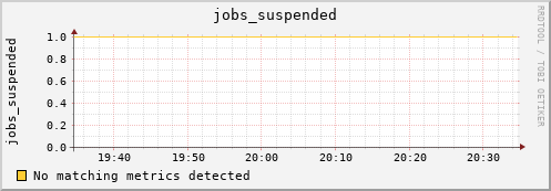 artemis02 jobs_suspended