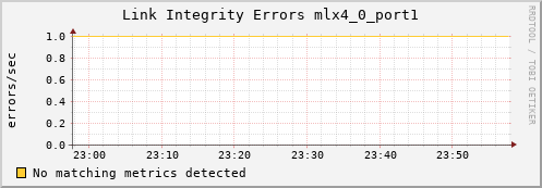 artemis02 ib_local_link_integrity_errors_mlx4_0_port1