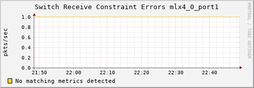 artemis02 ib_port_rcv_constraint_errors_mlx4_0_port1