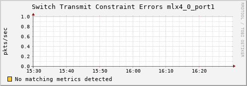 artemis02 ib_port_xmit_constraint_errors_mlx4_0_port1