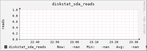artemis02 diskstat_sda_reads