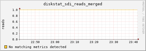 artemis02 diskstat_sdi_reads_merged