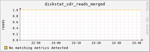 artemis02 diskstat_sdr_reads_merged
