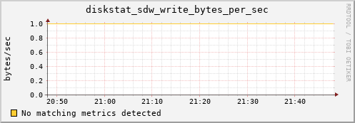 artemis02 diskstat_sdw_write_bytes_per_sec