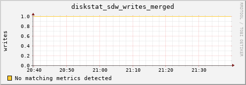 artemis02 diskstat_sdw_writes_merged
