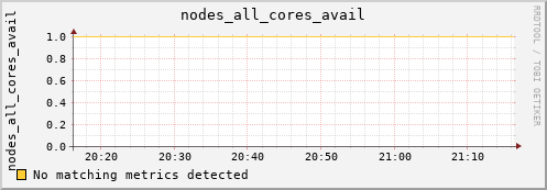 artemis02 nodes_all_cores_avail