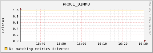 artemis02 PROC1_DIMM8
