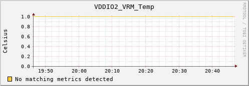 artemis02 VDDIO2_VRM_Temp