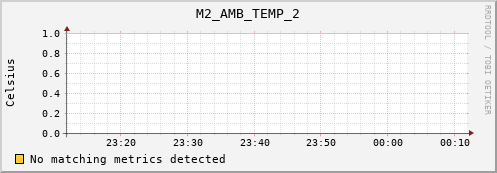 artemis02 M2_AMB_TEMP_2