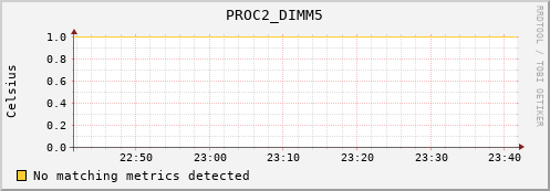artemis02 PROC2_DIMM5