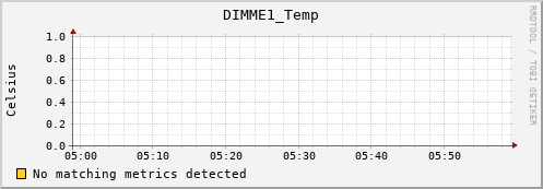 artemis02 DIMME1_Temp