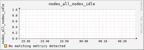 artemis02 nodes_all_nodes_idle