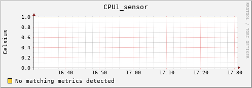 artemis02 CPU1_sensor
