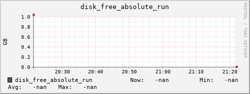 artemis02 disk_free_absolute_run