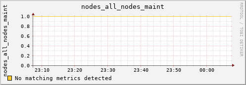 artemis02 nodes_all_nodes_maint