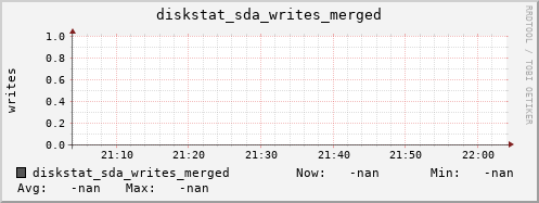 artemis02 diskstat_sda_writes_merged