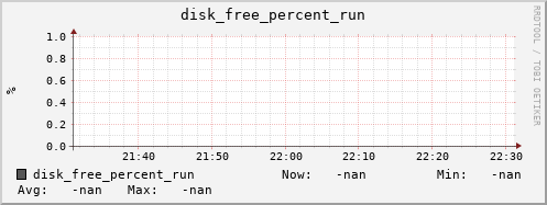 artemis02 disk_free_percent_run