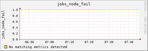 artemis03 jobs_node_fail