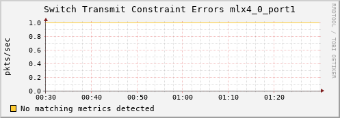 artemis03 ib_port_xmit_constraint_errors_mlx4_0_port1