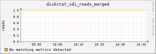 artemis03 diskstat_sdi_reads_merged