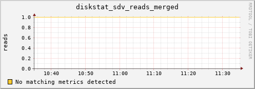 artemis03 diskstat_sdv_reads_merged