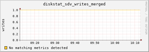 artemis03 diskstat_sdv_writes_merged