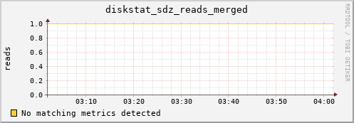 artemis03 diskstat_sdz_reads_merged
